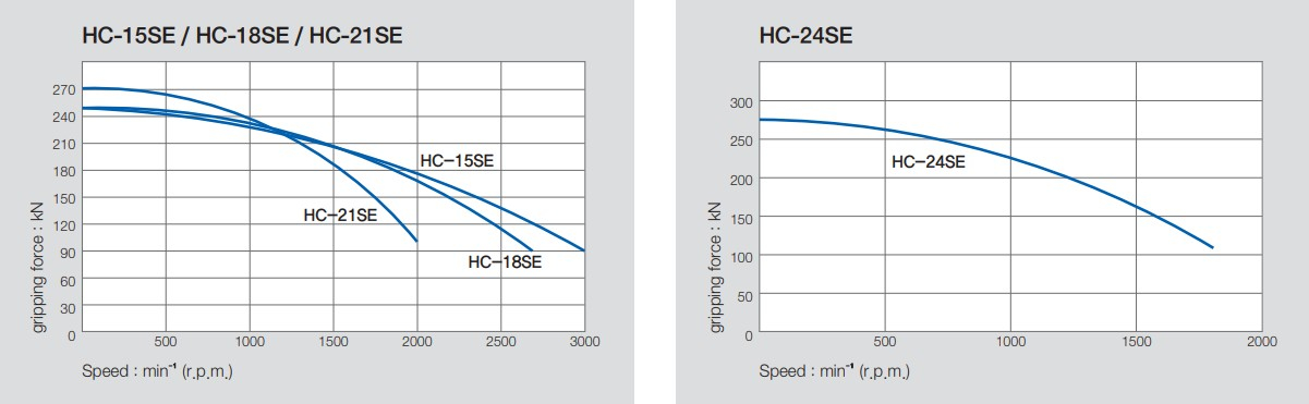 hc-se